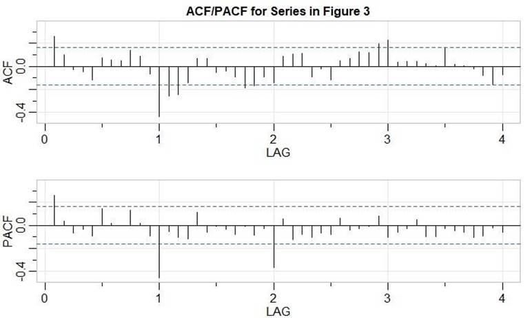 A picture containing chart

Description automatically generated