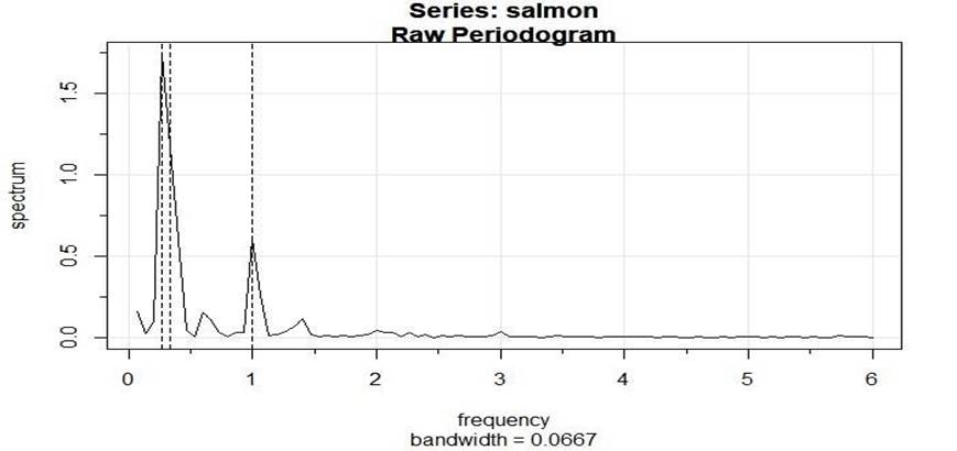 Chart

Description automatically generated